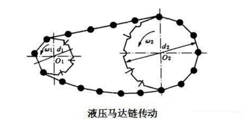 液壓馬達廠家