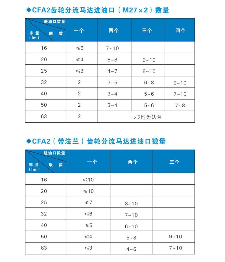 CFA2(4).png